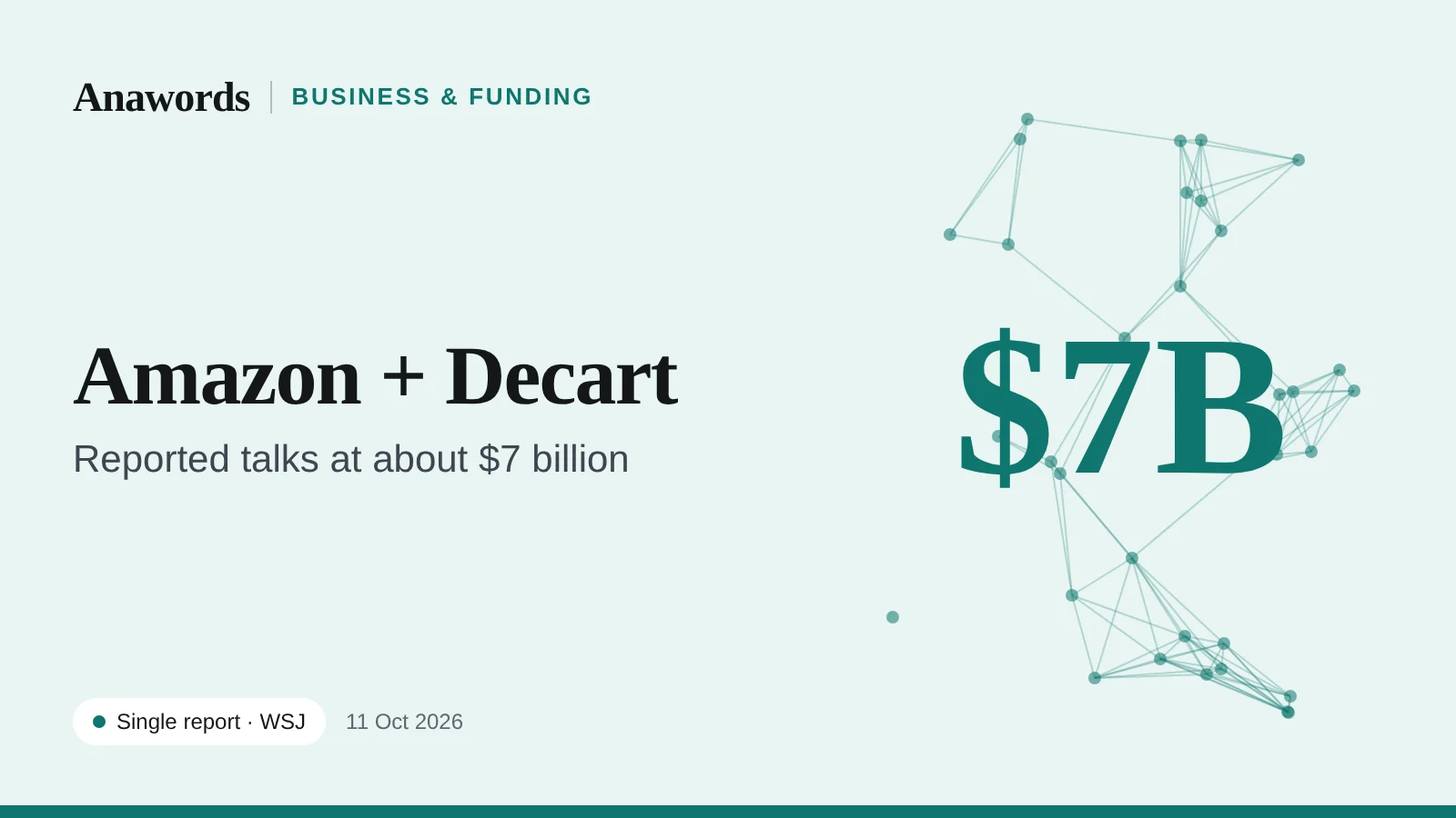 Anawords graphic: Amazon and Decart. Reported talks for about $7 billion. Single report from the Wall Street Journal.