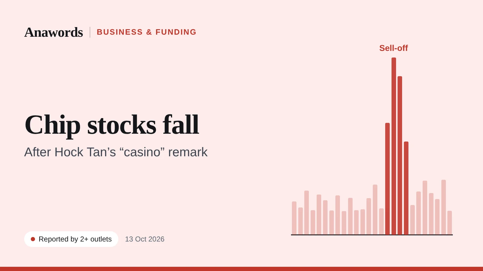 Anawords graphic: Chip stocks fall. Kospi down 5.46% after Hock Tan’s casino remark. Reported by two or more outlets.