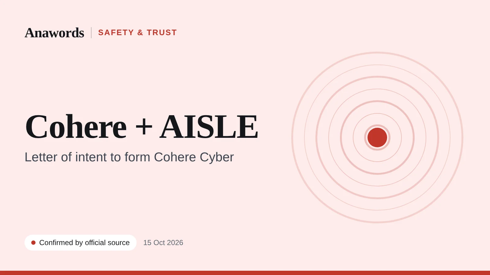 Anawords illustration (not a photo): Cohere and AISLE. Letter of intent to form Cohere Cyber. Confirmed by official source.