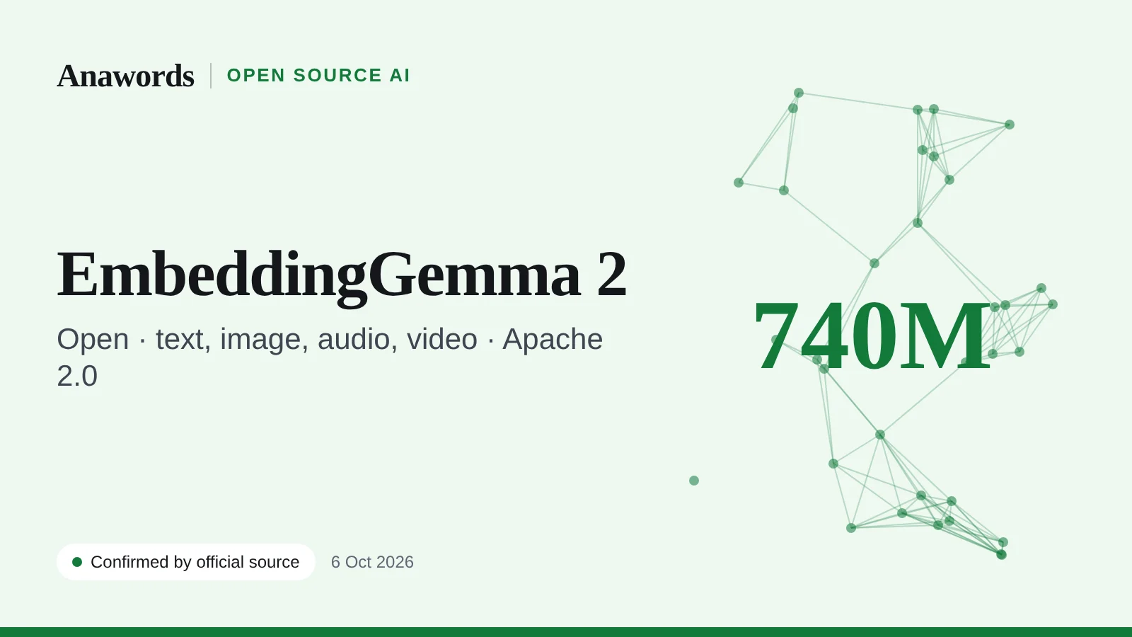 Anawords graphic: EmbeddingGemma 2. Open model for text, images, audio and video, 740M parameters. Confirmed by official source.