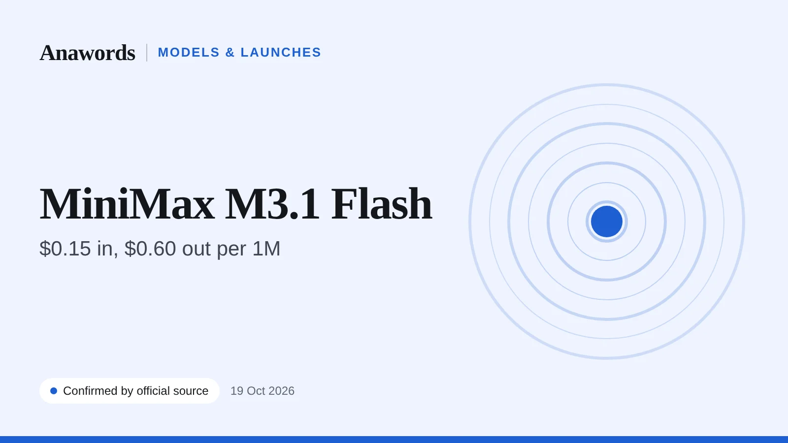 Anawords illustration (not a photo): MiniMax M3.1 Flash. $0.15 per million input tokens. Confirmed by official source.