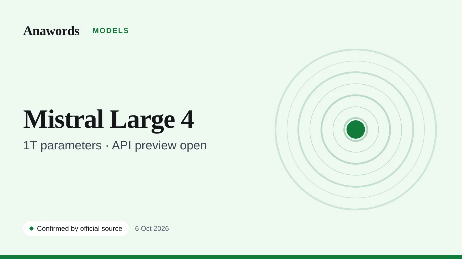 Anawords graphic: Mistral Large 4. 1 trillion parameters, API preview open. Confirmed by official source.