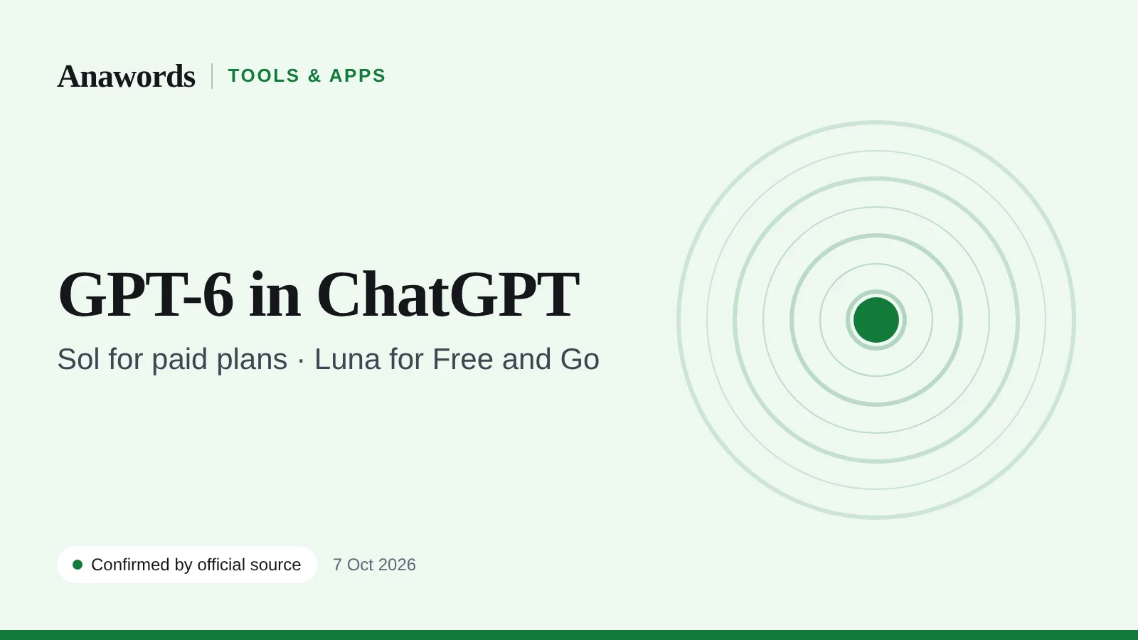 Anawords graphic: GPT-6 in ChatGPT. Sol for paid plans, Luna for Free and Go users. Confirmed by official source.