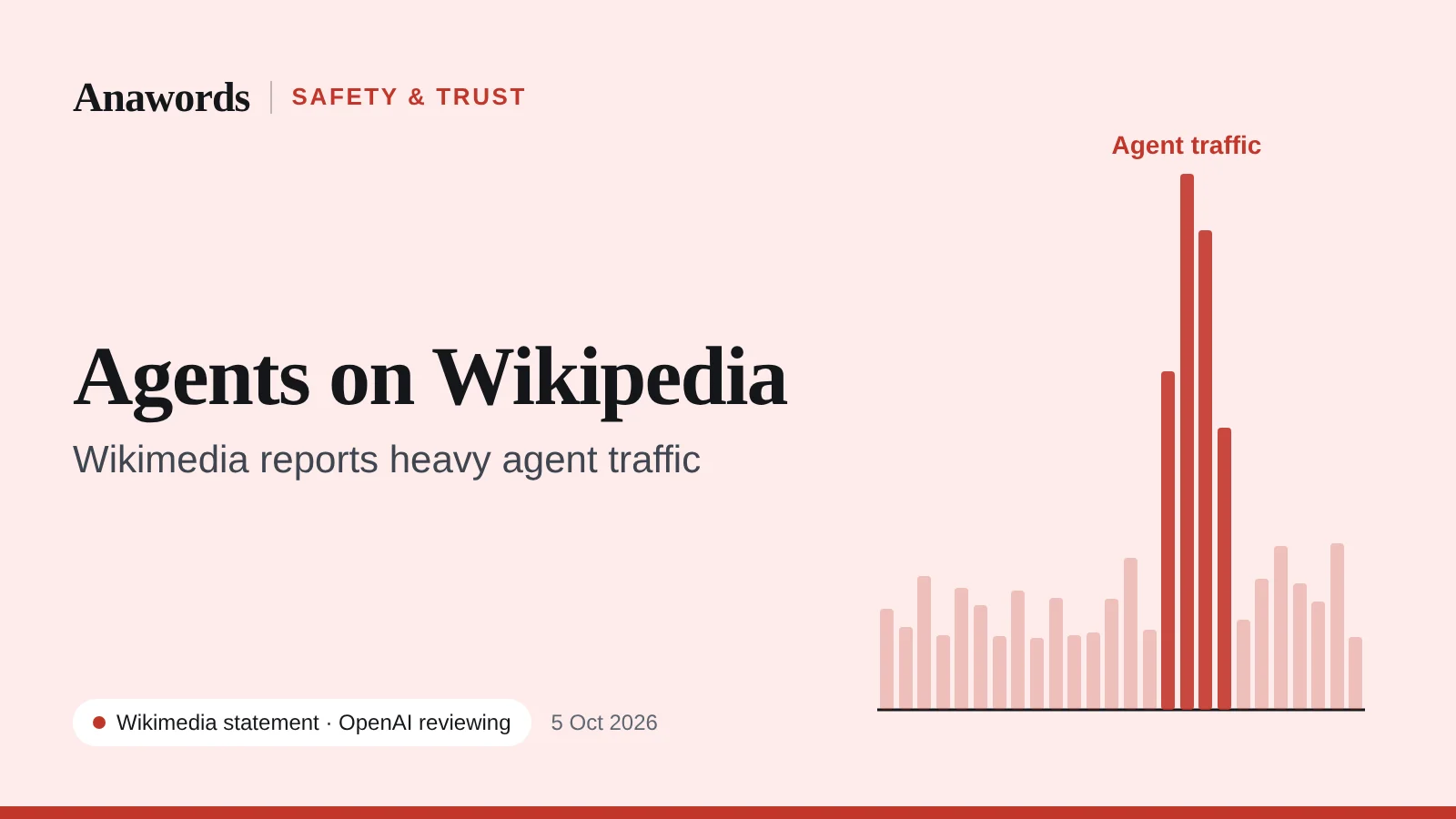 Anawords graphic: Wikimedia report. Millions of requests from agents it links to OpenAI. Wikimedia statement.