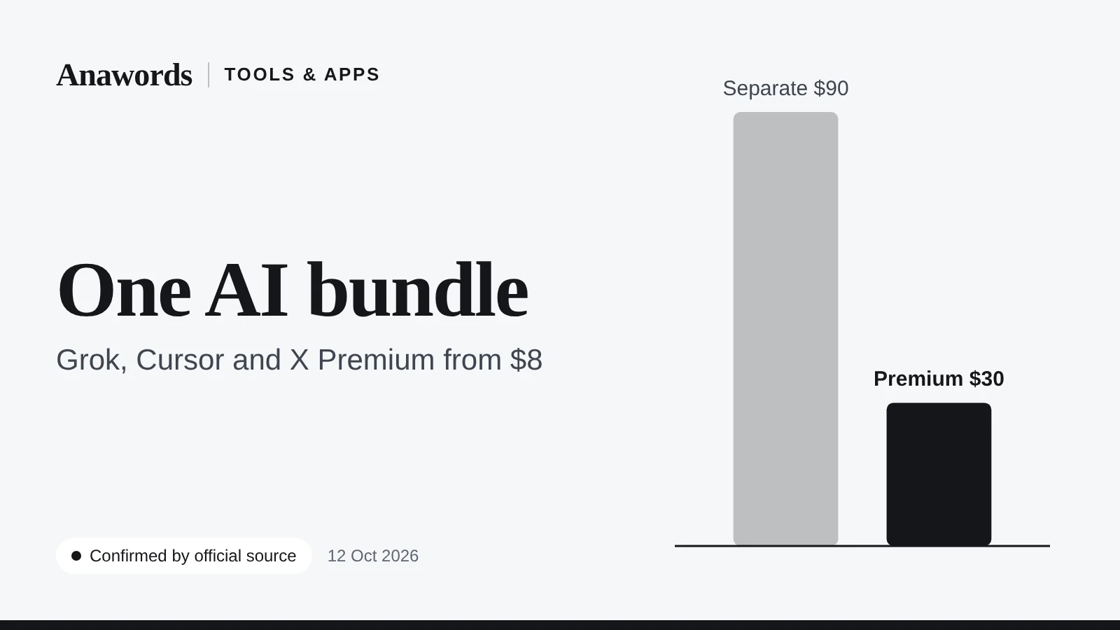 Anawords graphic: The X Subscription. Grok, Cursor and X Premium in one plan from $8. Confirmed by official source.