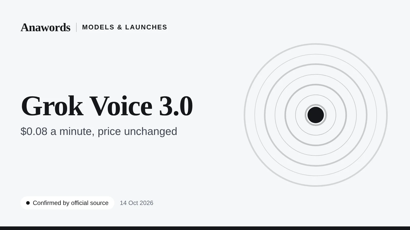 Anawords illustration (not a photo): Grok Voice 3.0. xAI speech-to-speech model at $0.08 a minute. Confirmed by official source.